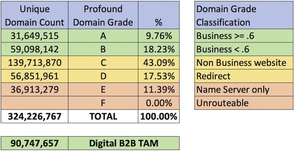 Report Card